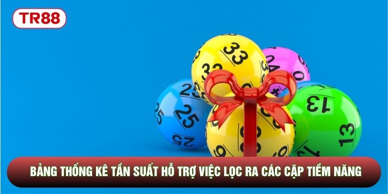 Bảng thống kê tần suất hỗ trợ việc lọc ra các cặp tiềm năng Bảng thống kê tần suất hỗ trợ việc lọc ra các cặp tiềm năng