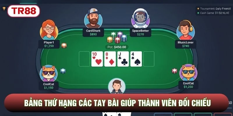 Bảng thứ hạng các tay bài giúp thành viên đối chiếu