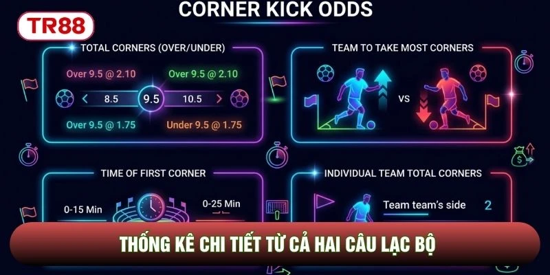 Thống kê chi tiết từ cả hai câu lạc bộ Thống kê chi tiết từ cả hai câu lạc bộ